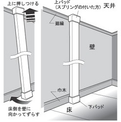 壁面突っ張りシステム ディアウォール DWS90