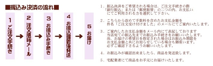 振込み決済の流れ