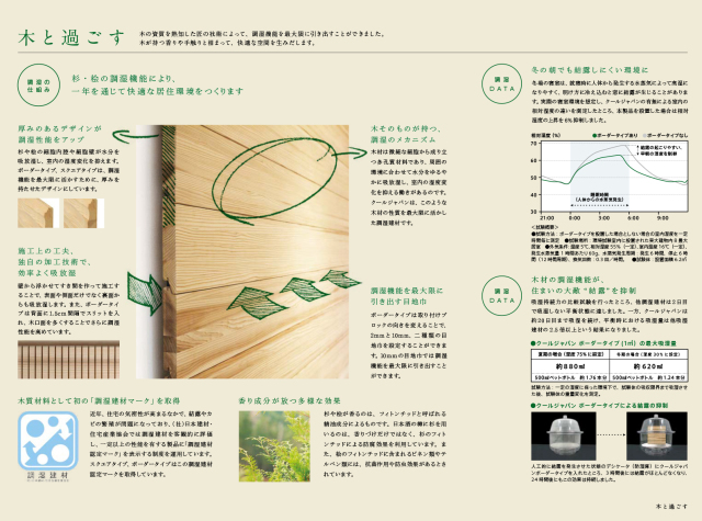 壁材パネル IFKD2P0009　無垢材　内装調湿デザイン建材