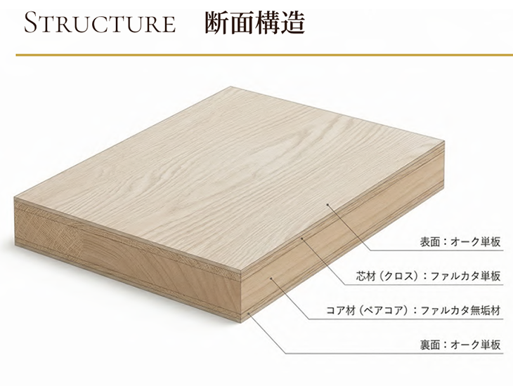 レッドオークランバーコア
