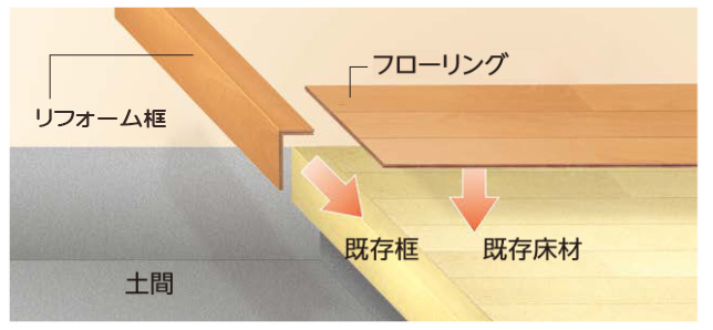 リフォーム框　後付け上がり框