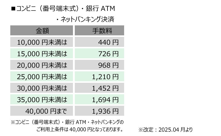 手数料